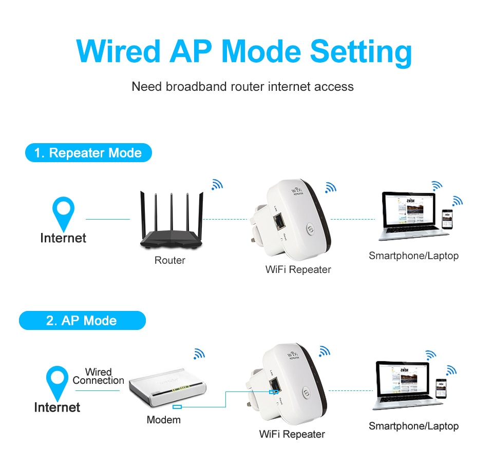 Amplificateur Wifi sans fil, routeur de longue portée, appareil de 300 Mbps, 2.4G, ultraboost, point d'accès