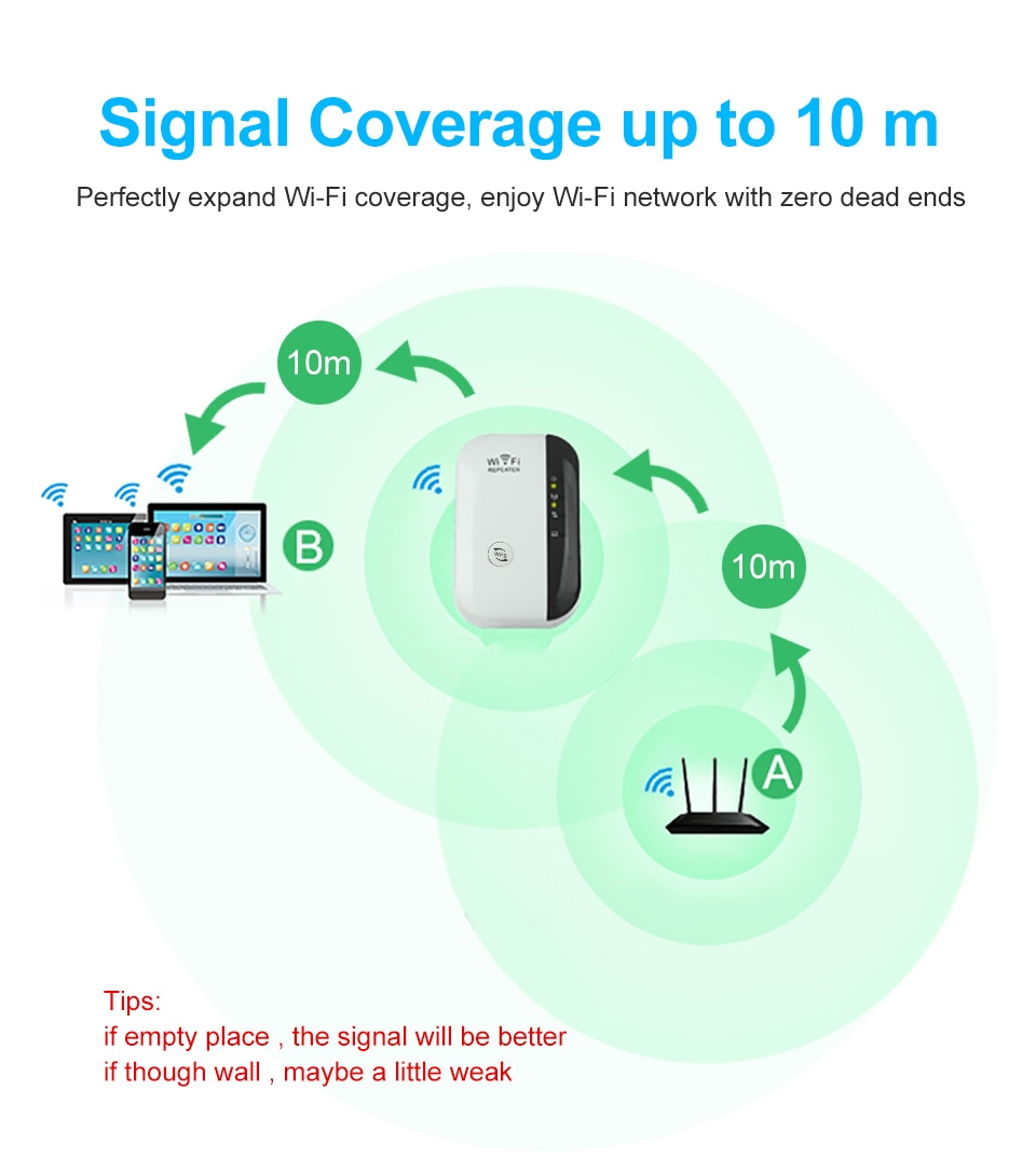 Amplificateur Wifi sans fil, routeur de longue portée, appareil de 300 Mbps, 2.4G, ultraboost, point d'accès