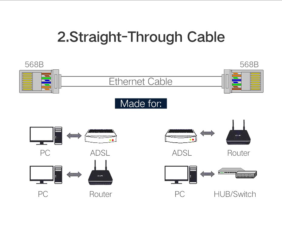 Ugreen-connecteur de câble Ethernet modulaire Cat6 8P8C, connecteur de tête de câble Ethernet, connecteur de sertissage Cat 6 en plaqué or, réseau RJ 45