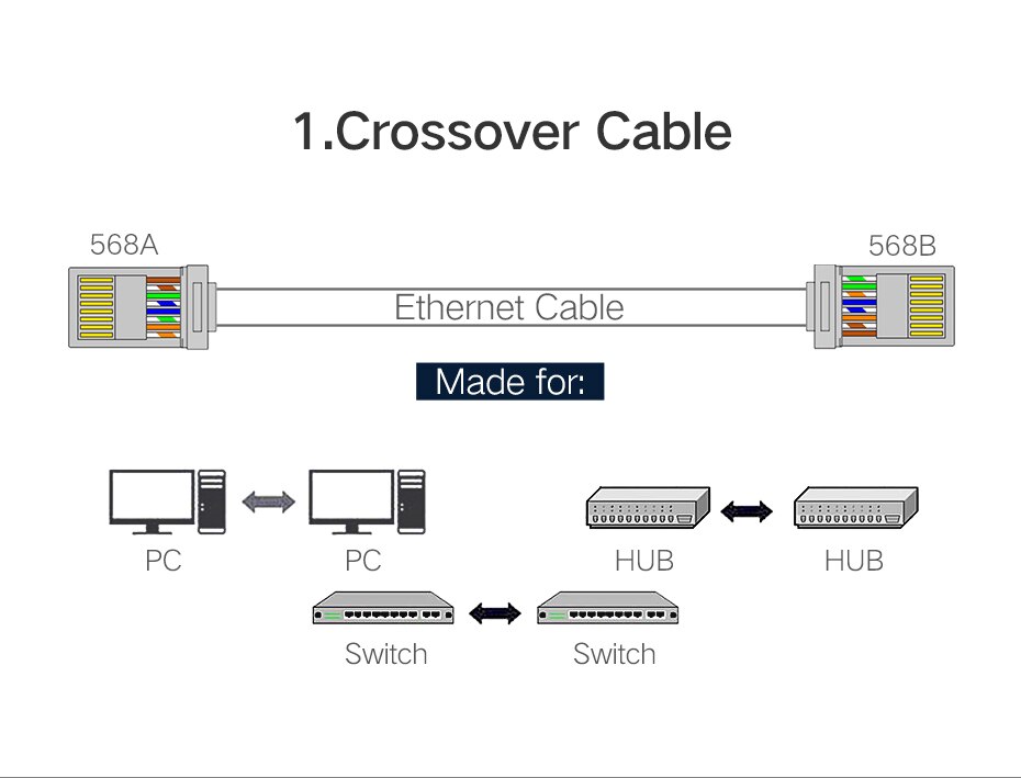 Ugreen-connecteur de câble Ethernet modulaire Cat6 8P8C, connecteur de tête de câble Ethernet, connecteur de sertissage Cat 6 en plaqué or, réseau RJ 45