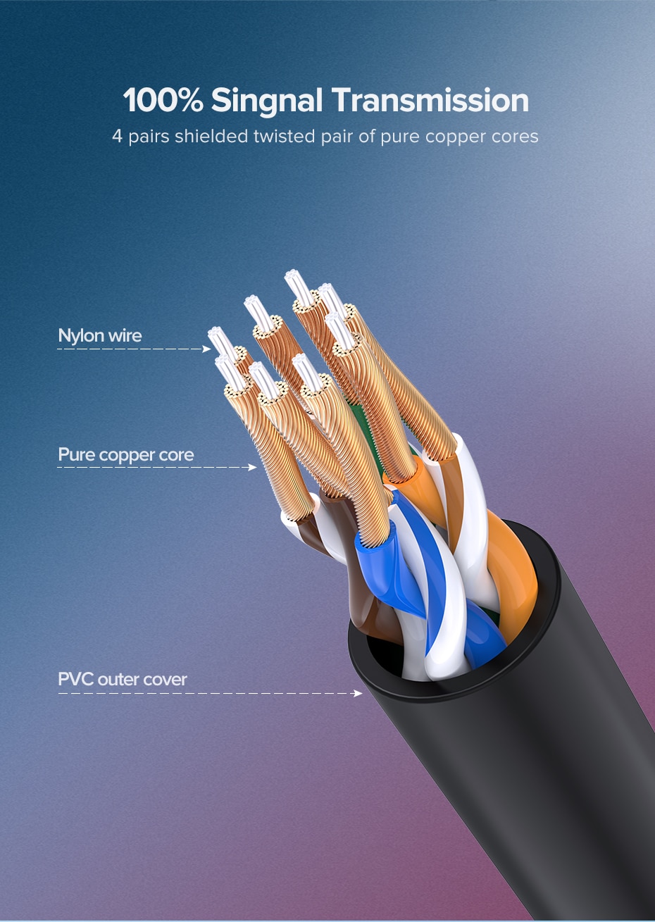 Ugreen Ethernet Câble Cat 6 à 10Gbps Câble Réseau 4 Paires Torsadées Cordon De Raccordement Internet UTP Cat6 un Câble Lan Ethernet RJ45